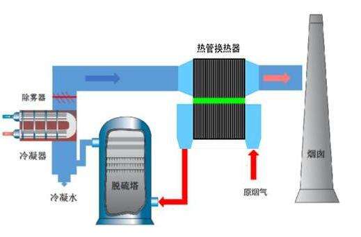 河北廣綠環保，煙氣脫白凈化系統圖