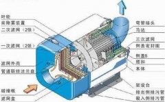如何解決切削液車間,金屬加工車間出現油霧的問題發動機機加工車間油霧濃度問題解決方案