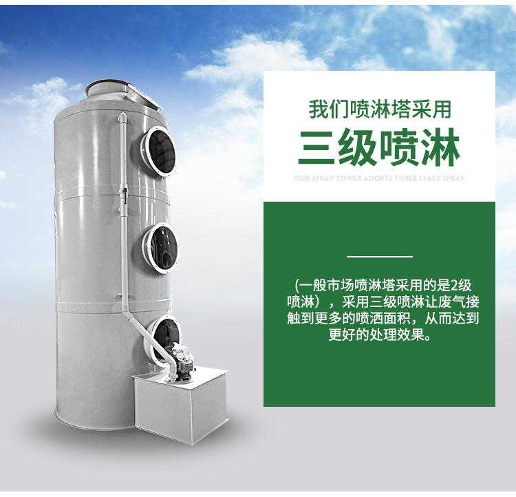 酸霧洗滌塔系統之風機組將收集到的廢氣吸入酸霧洗滌塔內，流經填充層段（氣/液接觸反應之介質），讓廢氣與填充物表面流動的藥液（洗滌液）充分接觸，以吸附廢氣中所含的酸性或堿性污物。洗滌后，廢液收集至集水槽中，再排放至廢水系統處理。